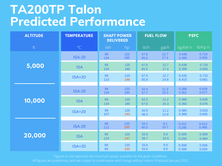 TA200 TP Talon Performance Chart Jan 2022